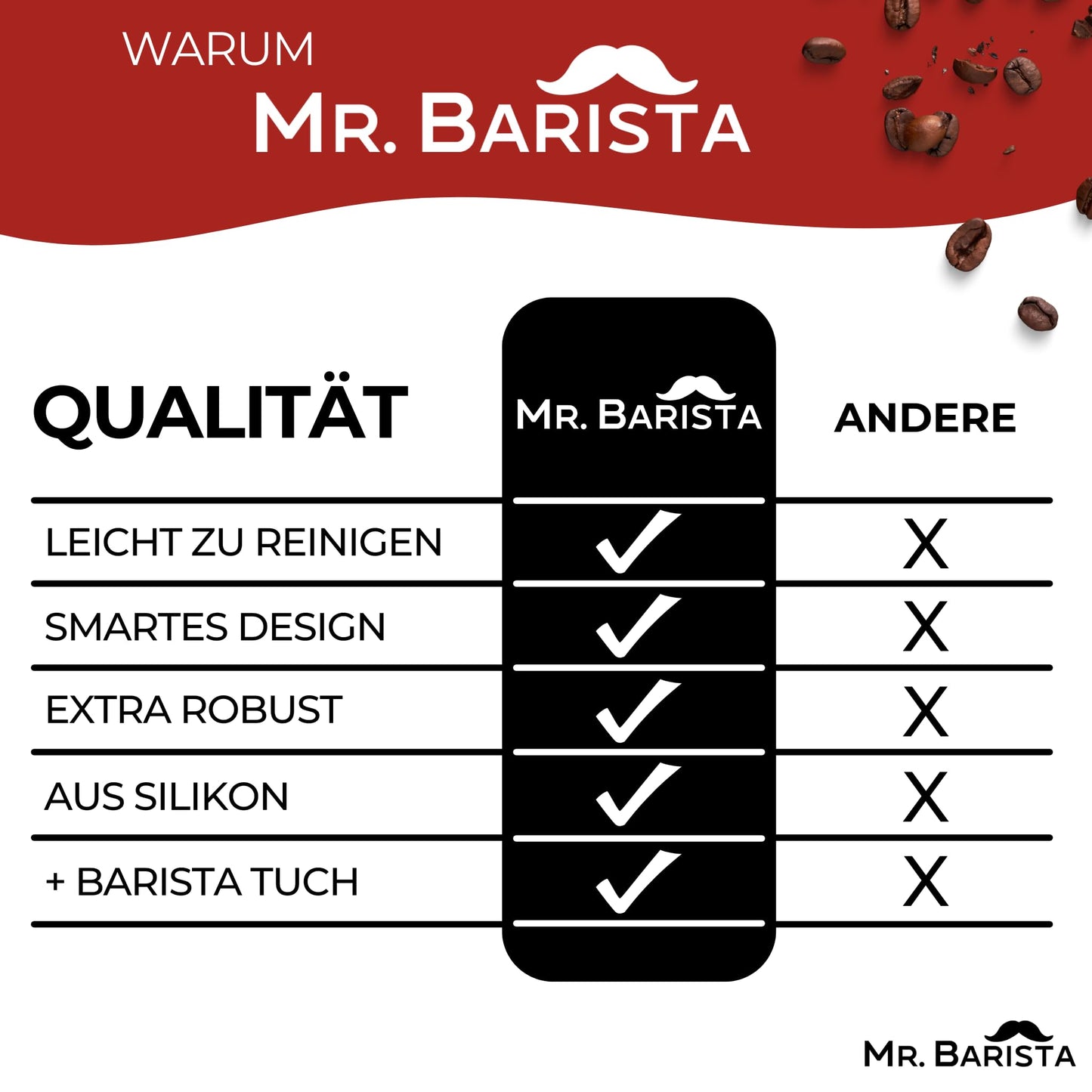 Professionelle Barista Tampermatte für Siebträger - rutschfest - flach 15x20cm