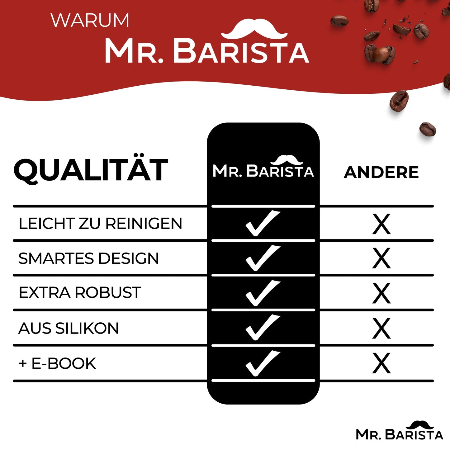 Professionelle Barista Tampermatte für Siebträger - rutschfest - mit Kante - 30x15x3cm